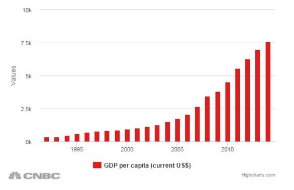 20年遵化gdp_GDP标签 至诚财经(2)