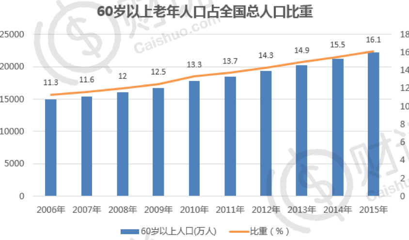 人口老龄化与长寿风险_健康长寿图片(2)