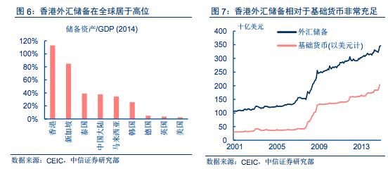 外汇储备与gdp比_外汇储备