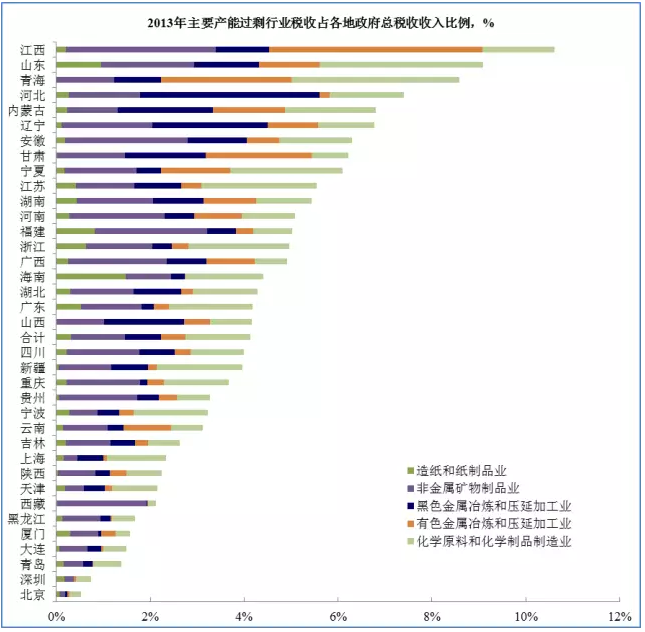 去产能是什么意思