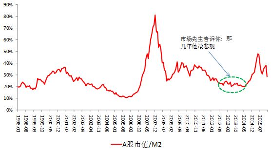 资本外流不等于A股资金外流,一季度可能震