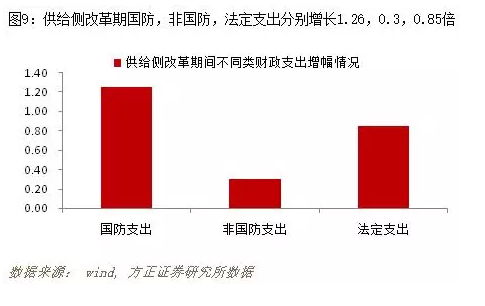 华西村人均收入_人均经营利润(3)