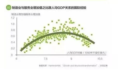 潜在的gdp_中国未来十年gdp增速,中国未来十年经济发展预测