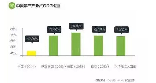 2020年物流GDp_2020年中国gdp变化图