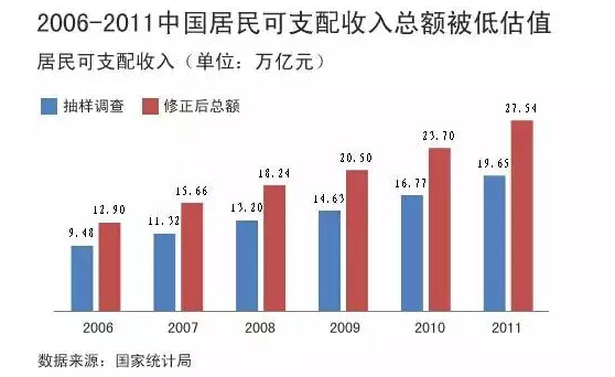 低收入家庭标准_大连低收入人员界定