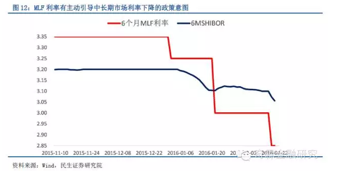 利率趋势性下行概率不大,仍然建议投资者先缩