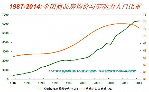 购房人口拐点_人口普查