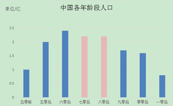 人口万分比