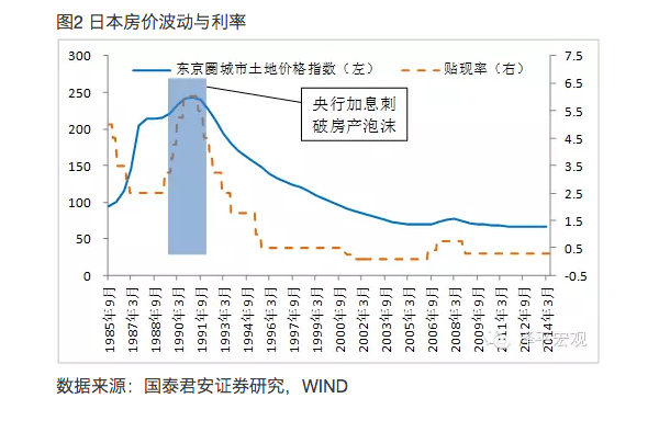 购房适龄人口_十次危机九次地产 中国一线城市房价暴涨现凶兆(3)