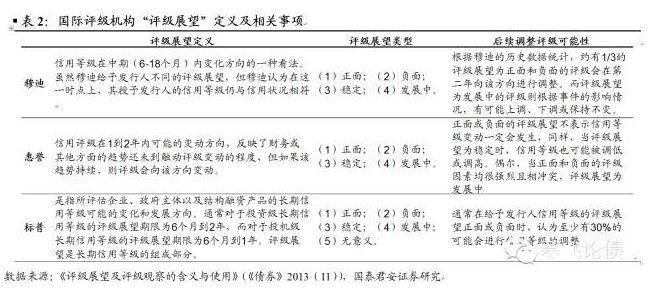  穆迪下调中国 政府债券 评级 展望不会是债市的