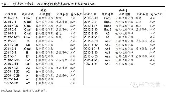  穆迪下调中国 政府债券 评级 展望不会是债市的
