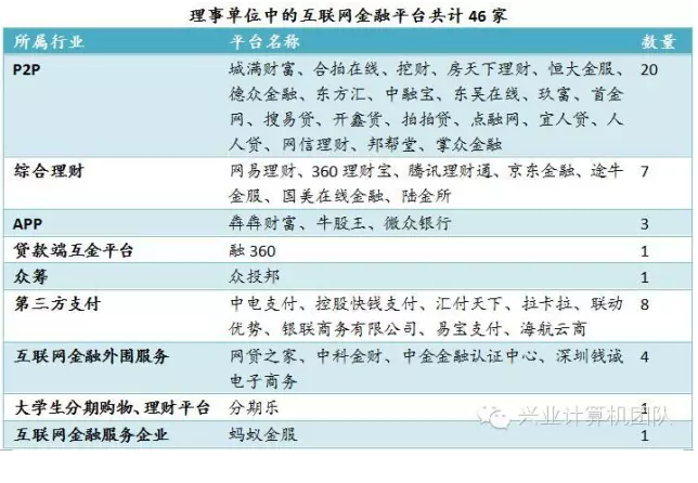 工会会员会费缴纳标准_协会会费收入(2)