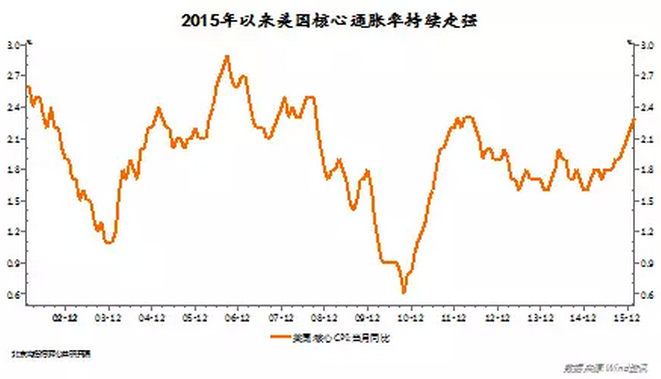 放弃加息:滞涨阴影与新特里芬难题