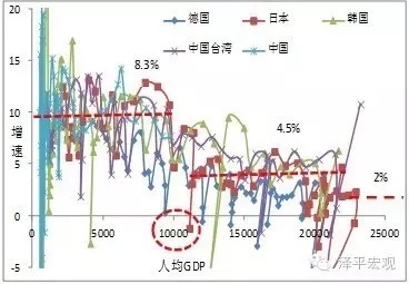 德日韩台"经济l型"时期的资本市场表现