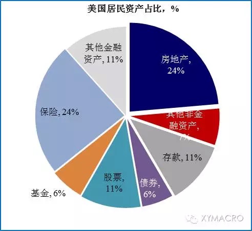 美容院消费人群_高收入人群消费(2)