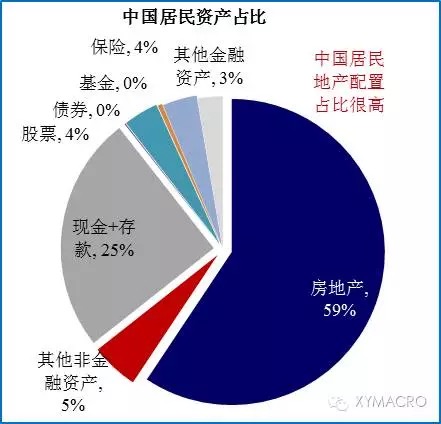 美容院消费人群_高收入人群消费(2)
