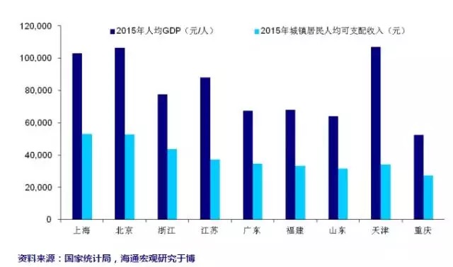 天津大学_天津人均消费水平(3)
