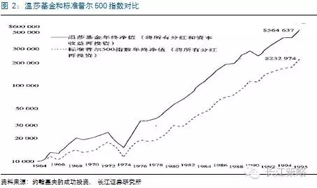 利得资本_资本利得收入(3)