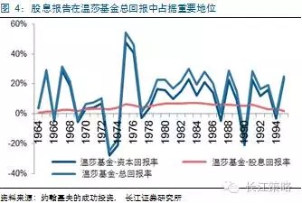 收入效应和替代效应图_利得和收入(3)