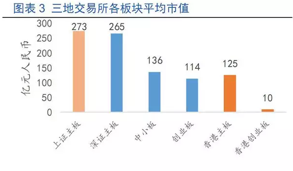 深港通多少影响小盘股估值 - gz-cyz(蔡英姿) - gz-cyz的博客 深港通多少影响小盘股估值 - gz-cyz(蔡英姿) - gz-cyz的博客