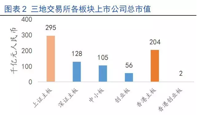 深港通多少影响小盘股估值 - gz-cyz(蔡英姿) - gz-cyz的博客 深港通多少影响小盘股估值 - gz-cyz(蔡英姿) - gz-cyz的博客