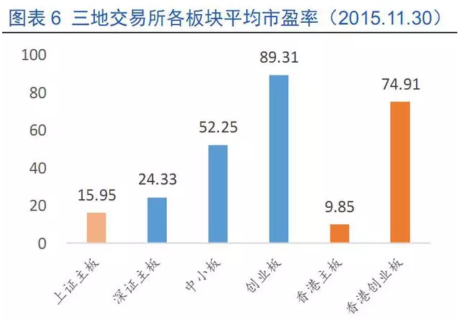 深港通多少影响小盘股估值 - gz-cyz(蔡英姿) - gz-cyz的博客 深港通多少影响小盘股估值 - gz-cyz(蔡英姿) - gz-cyz的博客