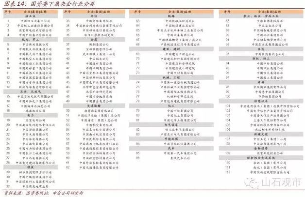 央企和军工gdp计入地方(2)