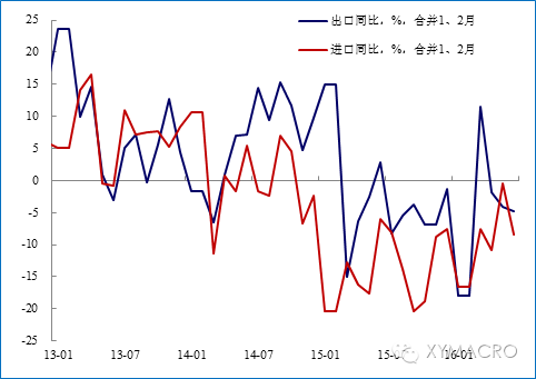 gdp基数效应_温室效应(2)