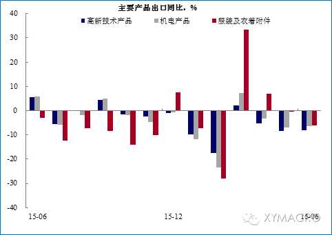 gdp基数效应_温室效应