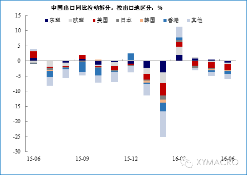 gdp基数效应_温室效应
