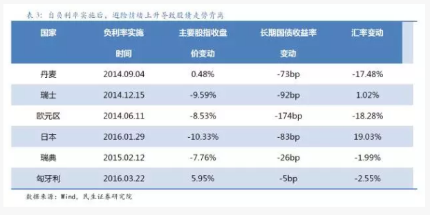 经济总量越大风险越大_风险越大图片(2)