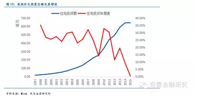 gdp 建设用地_建设银行图片