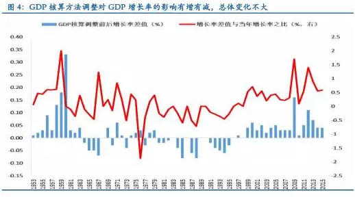 成本核算表格模板_研发收入核算(3)