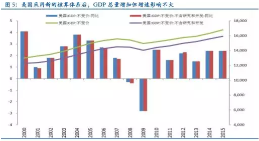 中国gdp增长率走势图_gdp增长率 怎么算(2)