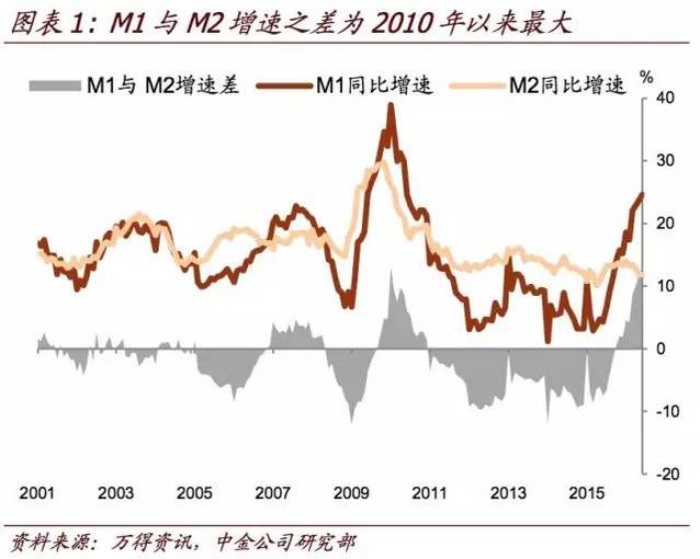 GDP陷进_陷进去了沈腾图片(3)