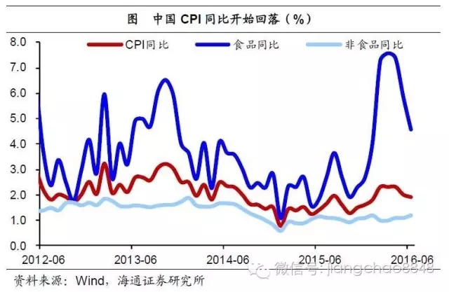 人口红利消失后房地产_任泽平 人口红利逐渐消失 房地产长周期拐点到来