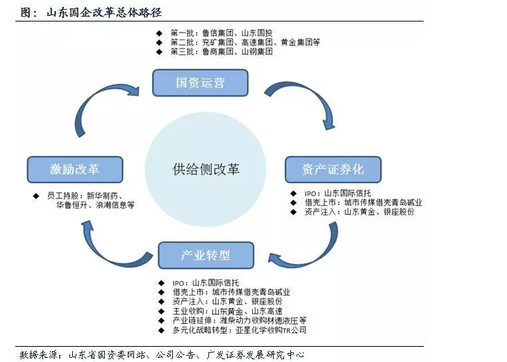 全国各省国有经济总量排名_清朝各省经济排名(3)