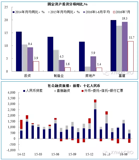 20197月经济数据_3月份经济数据明日公布,大智慧宏观一致预期 CP...
