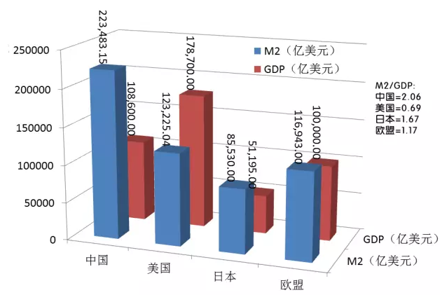 gdp 汇率_高盛 宏观汇率之 汇率与本国经济增长关联何在(3)