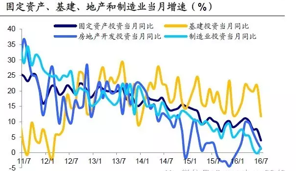 财政收入_财政贴息收入(3)