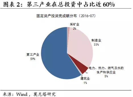 7月经济数据_2012年7月经济数据(2)