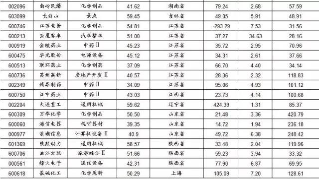 收入证明_一体化物流收入(3)