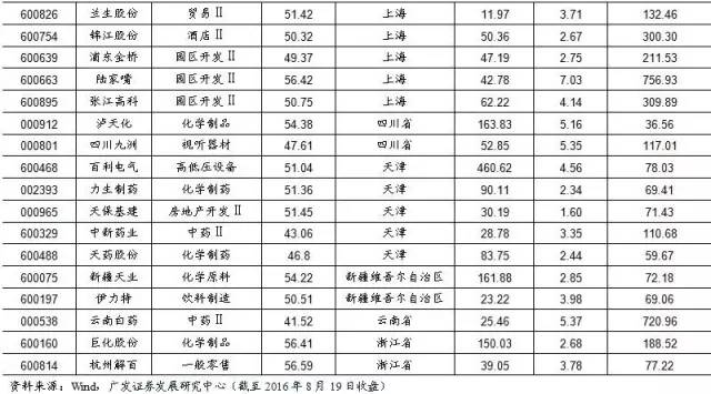 收入证明_一体化物流收入(3)