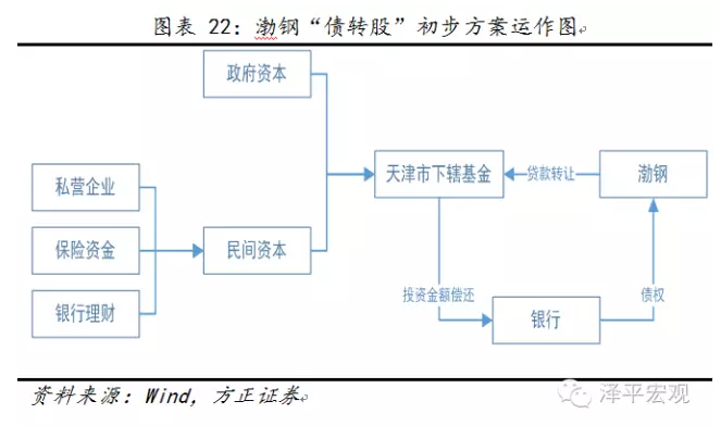 债转股深层解读,或将促使产业加速集中,并购重组