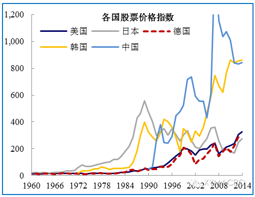 相对波动是经济总量_世界经济周期波动规律