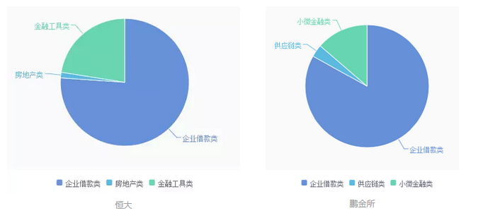 个人无抵押无担保公司_担保公司收入包括什么