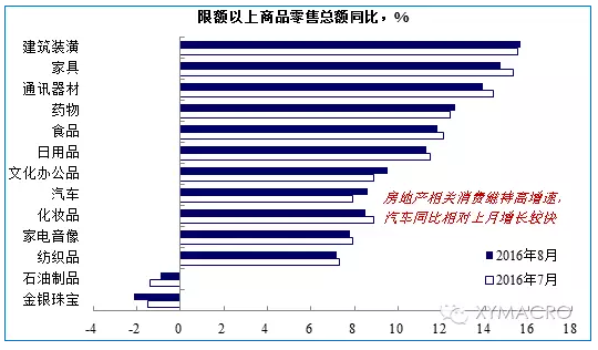 8月经济数据_聚焦2016年8月经济数据