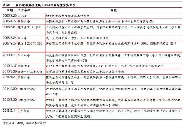 苏州近10年房价走势图_10年左右的房价收入