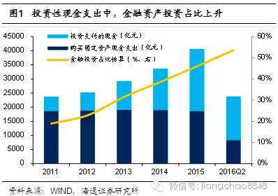 上市公司财报在哪里看