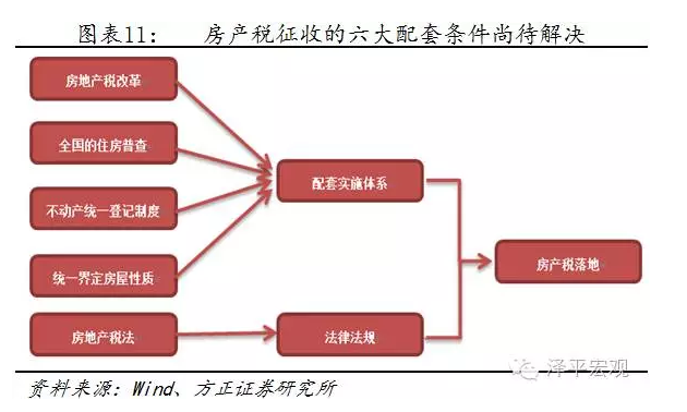 微观经济学税收总量怎么求_微观经济学思维导图(3)